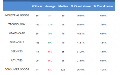 E
                                                
                        Best And Worst Large Cap Stocks – Tuesday, March 7