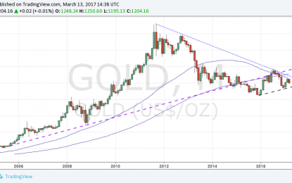 E
                                                
                        Is Gold Pricing In A Hawkish Fed ‘Dot Plot Chart’?