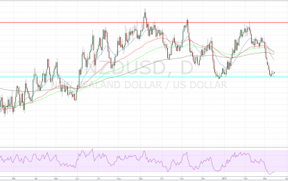 NZDUSD: How Will The Pair React To The FOMC Event?