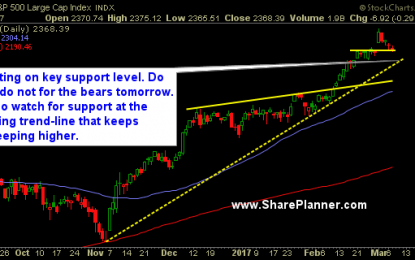 DJIA Today: Healthiest Of All The Indices