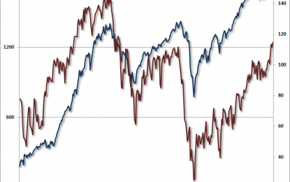 Most Overvalued Stock Market On Record — Worse Than 1929?