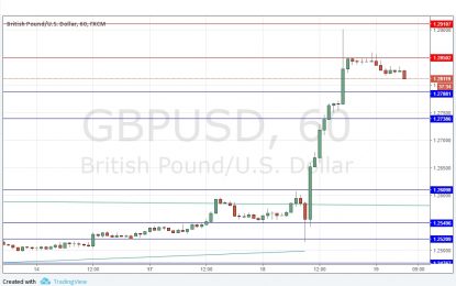 GBP/USD Forex Signal – Wednesday, April 19