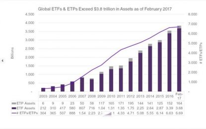 The Newest ETF May Be The Best Yet