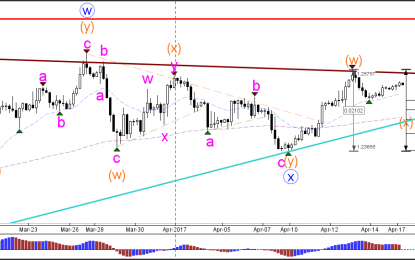 ​GBP/USD Final Pieces Of Contracting Triangle Built Around 1.25