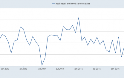 March Inflation, Retail Sales And Gold