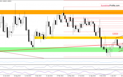 Forex Trading Alert: USD/CAD – Invalidation Of Breakout Or Further Rally?