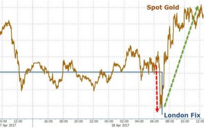 Gold Slammed For Second Day As ‘Someone’ Panic Dumps $3 Billion Notional Ahead Of London Fix