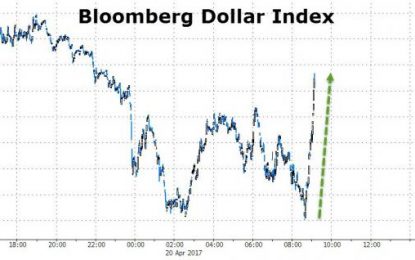 European Close Sparks Dollar Buying Panic