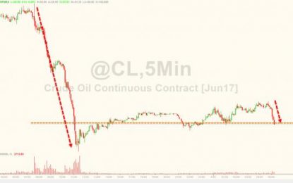 Oil Stumbles Back To $50 Handle As Saudi/OPEC Jawboning Fails