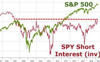 “Throwing In The Towel” – US Stock Market Shorts Hit 10-Year Low