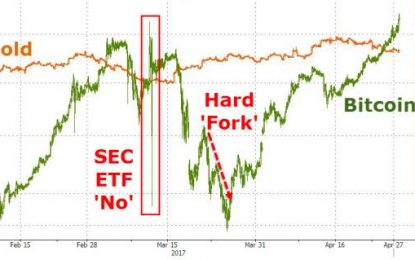 Bitcoin Spikes To Record Highs