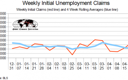 April 2017 Initial Unemployment Claims Rolling Average Marginally Improves