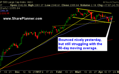 Another Shot At The 50-Day Moving Average