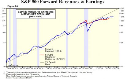 Will Margins Revert To The Mean?