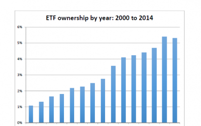ETFs Are Reducing Market Efficiency