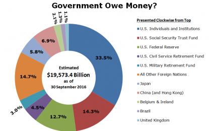 Spring 2017: To Whom Does The U.S. Government Owe Money?