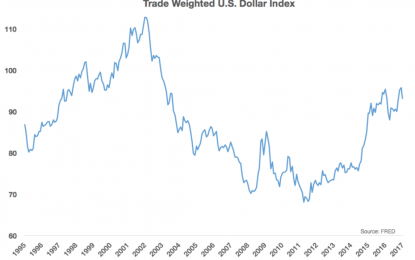 How The Dollar Affects The Stock Market