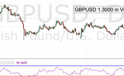 GBPUSD – 1.3000 In View?
