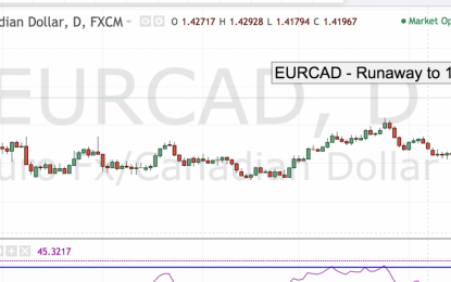 EUR/CAD – Runaway To 1.5000?