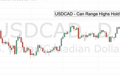 USD/CAD – Can Range Highs Hold?