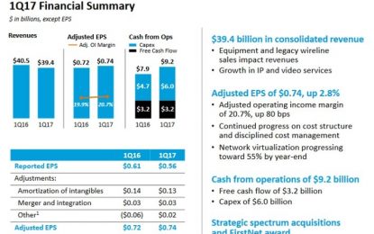 EC
                        
                        AT&T Dials Up A Solid Quarter, But Competitive Threats Are Rising