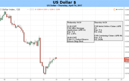 US Dollar May Rise Trump Jawboning, Geopolitical Fears Recede