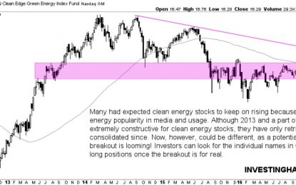 Clean Energy Stocks: Will This Be The Breakout Sector Of May 2017?