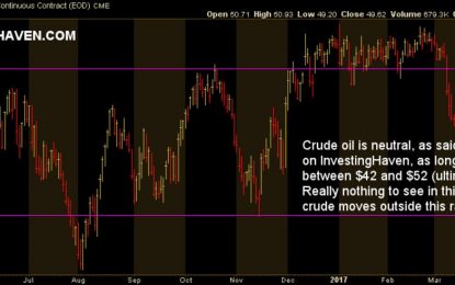 Crude Oil Forecast For May 2017