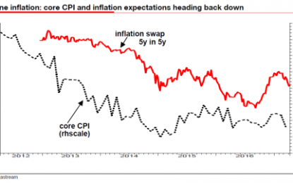 Central Bank Hubris Bubbles To The Surface