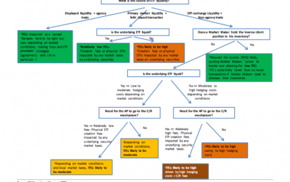 One Flow Chart Shows How “Simple” ETF Trading Really Is