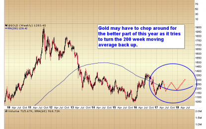 What’s Ahead For Gold?