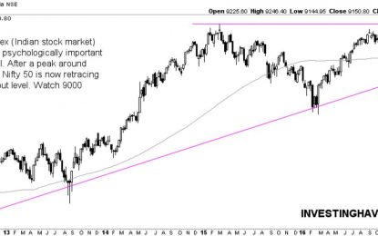 India Stock Market About To Test Bull Market Breakout