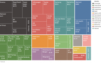 The World’s Largest 50 Companies By Revenue