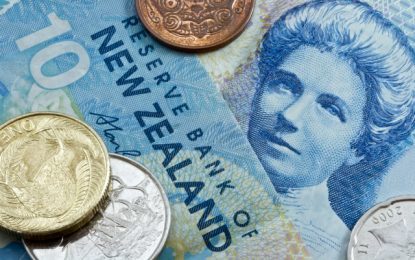 AUD & NZD Technical Outlook