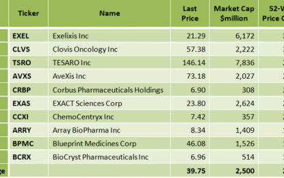 E
                                                
                        Why Ligand Pharmaceuticals Is A Good Long-Term Investment Opportunity