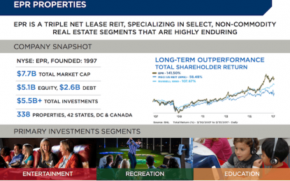 EPR Properties: 5.9% Yield, Monthly Dividend Income