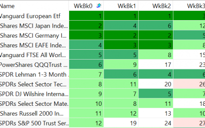 ETF Momentum Rankings — June 4