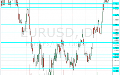 EUR/USD At New 7 Month Highs After The Terrible NFP