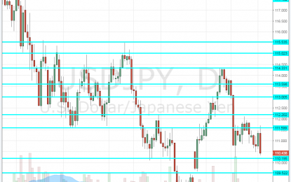 USD/JPY Leaning Lower – Forecast June 5-9