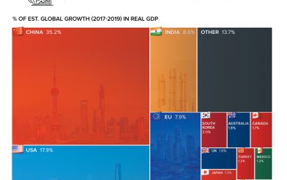 Chart: Where Is Global Growth Happening?