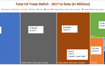 Trade Deficit In Pictures: China, Mexico, Canada, Germany, Japan, EU