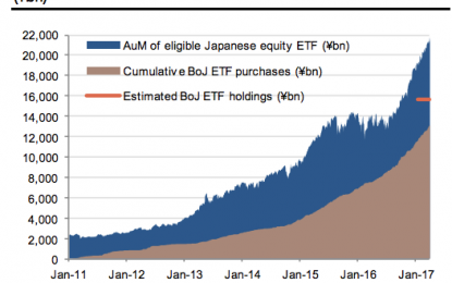 Bank Of Japan’s ETF Holdings Surge 80% To Cartoonish 16,000,000,000,000 Yen