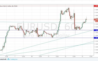EUR/USD Forex Signal – Thursday, July 13