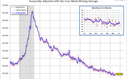 Weekly Unemployment Claims: Down Another 15K