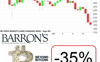 Barron’s Curses Bitcoin