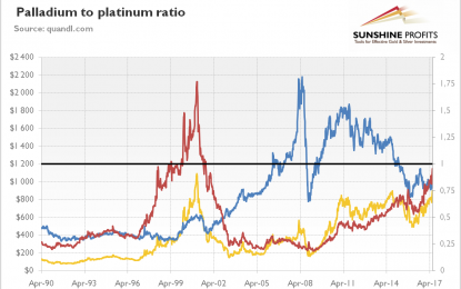 Is It Worth Investing In Palladium?