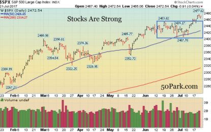 Week In Review: Stocks Mixed As Earnings Season Begins