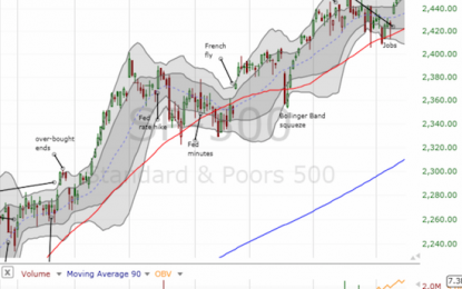 Above The 40 – A Food-Borne Breakdown And Classic Post-Earnings Gaps