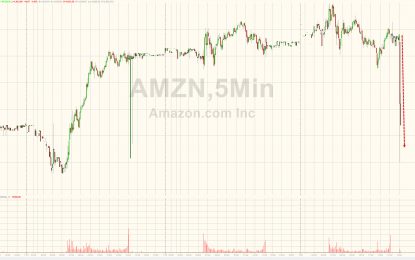 AMZN Slides After Hours On Report Of FTC Probe