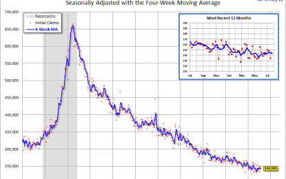 Weekly Unemployment Claims: Up 10K From Last Week